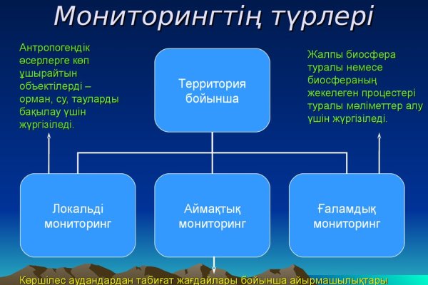 Кракен торговая площадка даркнет