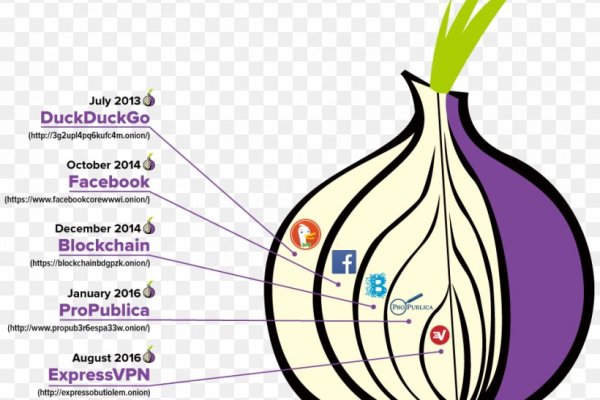 Kraken com darknet