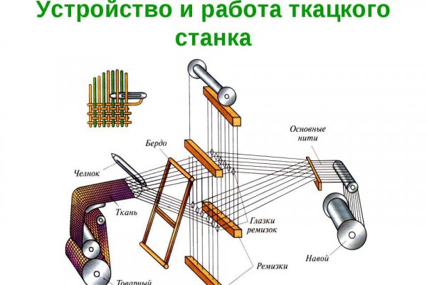 Кракен даркнет как зайти